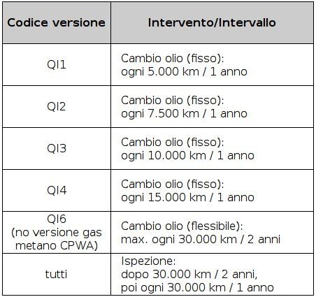 Clicca sull'immagine per ingrandirla. 

Nome:   tagliandi_01.jpg 
Visite: 253 
Dimensione: 42.1 KB 
ID: 1341114