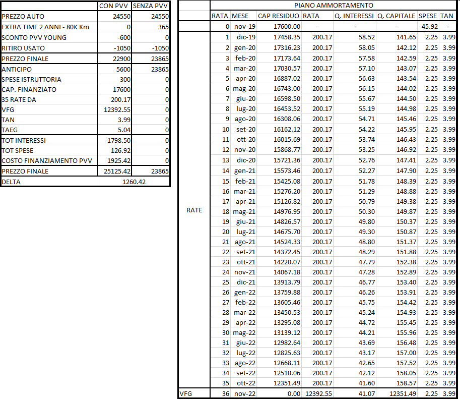 Clicca sull'immagine per ingrandirla. 

Nome:   PVV.png 
Visite: 1 
Dimensione: 75.5 KB 
ID: 1269798