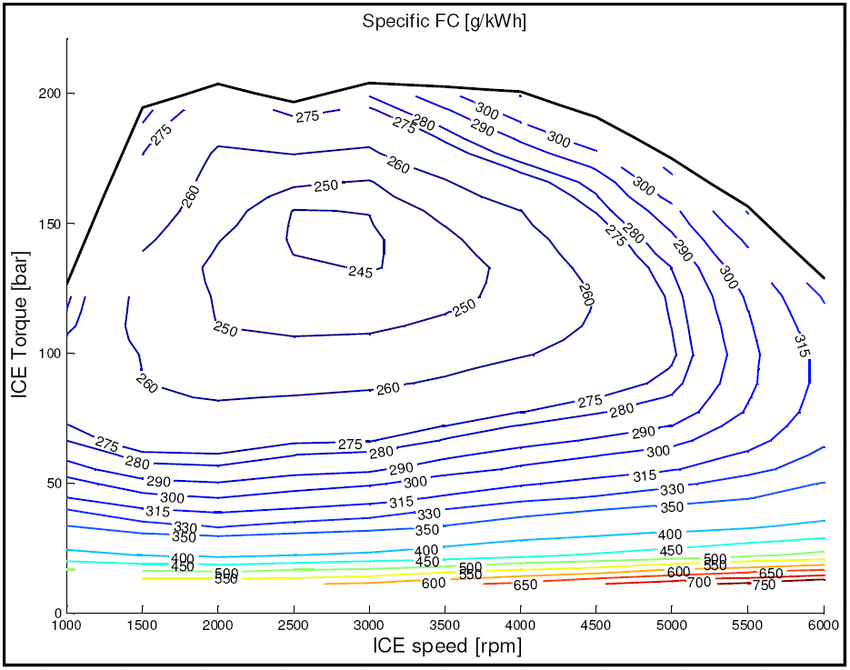 Clicca sull'immagine per ingrandirla.   Nome:   Map-based-representation-of-the-Internal-Combustion-Engine-ICE-efficiency.ppm.png  Visite: 0  Dimensione: 112.7 KB  ID: 1356705