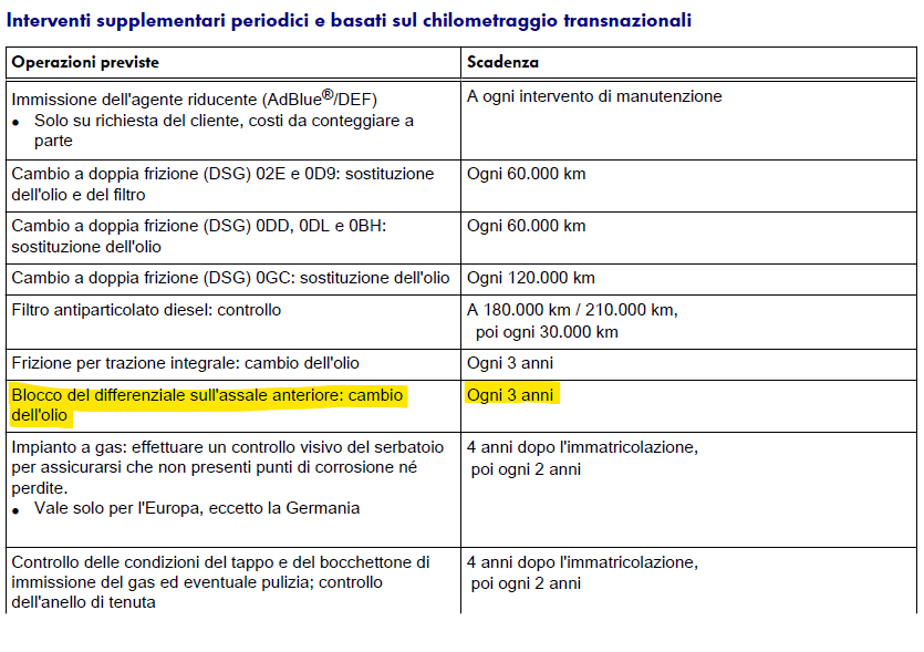 Clicca sull'immagine per ingrandirla. 

Nome:   Screenshot 2024-07-04 123422.png 
Visite: 174 
Dimensione: 79.9 KB 
ID: 1420013