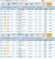 Clicca sull'immagine per ingrandirla. 

Nome:   meteo.JPG 
Visite: 119 
Dimensione: 102.6 KB 
ID: 1209407