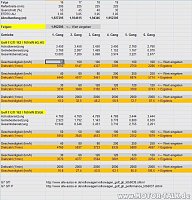 Clicca sull'immagine per ingrandirla. 

Nome:   Rapporti cambio GTI.jpg 
Visite: 2596 
Dimensione: 119.7 KB 
ID: 1249093