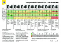 Clicca sull'immagine per ingrandirla. 

Nome:   tcs-test-pneumatici-invernali-2016 - R16_Pagina_1.jpg 
Visite: 143 
Dimensione: 129.6 KB 
ID: 1256811