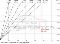 Clicca sull'immagine per ingrandirla. 

Nome:   MK6 GTI DSG.jpg 
Visite: 190 
Dimensione: 97.5 KB 
ID: 1261181