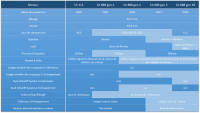 Clicca sull'immagine per ingrandirla. 

Nome:   tableau_comparatif_2l_tfsi.png 
Visite: 234 
Dimensione: 107.1 KB 
ID: 1265315