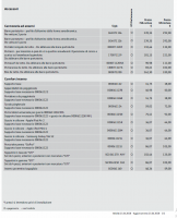 Clicca sull'immagine per ingrandirla. 

Nome:   Accessori pre 01.01.2019 P.1.png 
Visite: 141 
Dimensione: 59.3 KB 
ID: 1267118