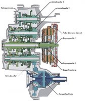 Clicca sull'immagine per ingrandirla. 

Nome:   il-nuova-cambio-dsg-volkswagen-a-7-marce_5.jpg 
Visite: 281 
Dimensione: 56.0 KB 
ID: 1272254