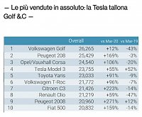 Clicca sull'immagine per ingrandirla. 

Nome:   ImageUploadedByTapatalk1619791408.742.jpg 
Visite: 683 
Dimensione: 85.0 KB 
ID: 1344492