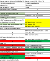 Clicca sull'immagine per ingrandirla. 

Nome:   image.png 
Visite: 180 
Dimensione: 51.3 KB 
ID: 1405169